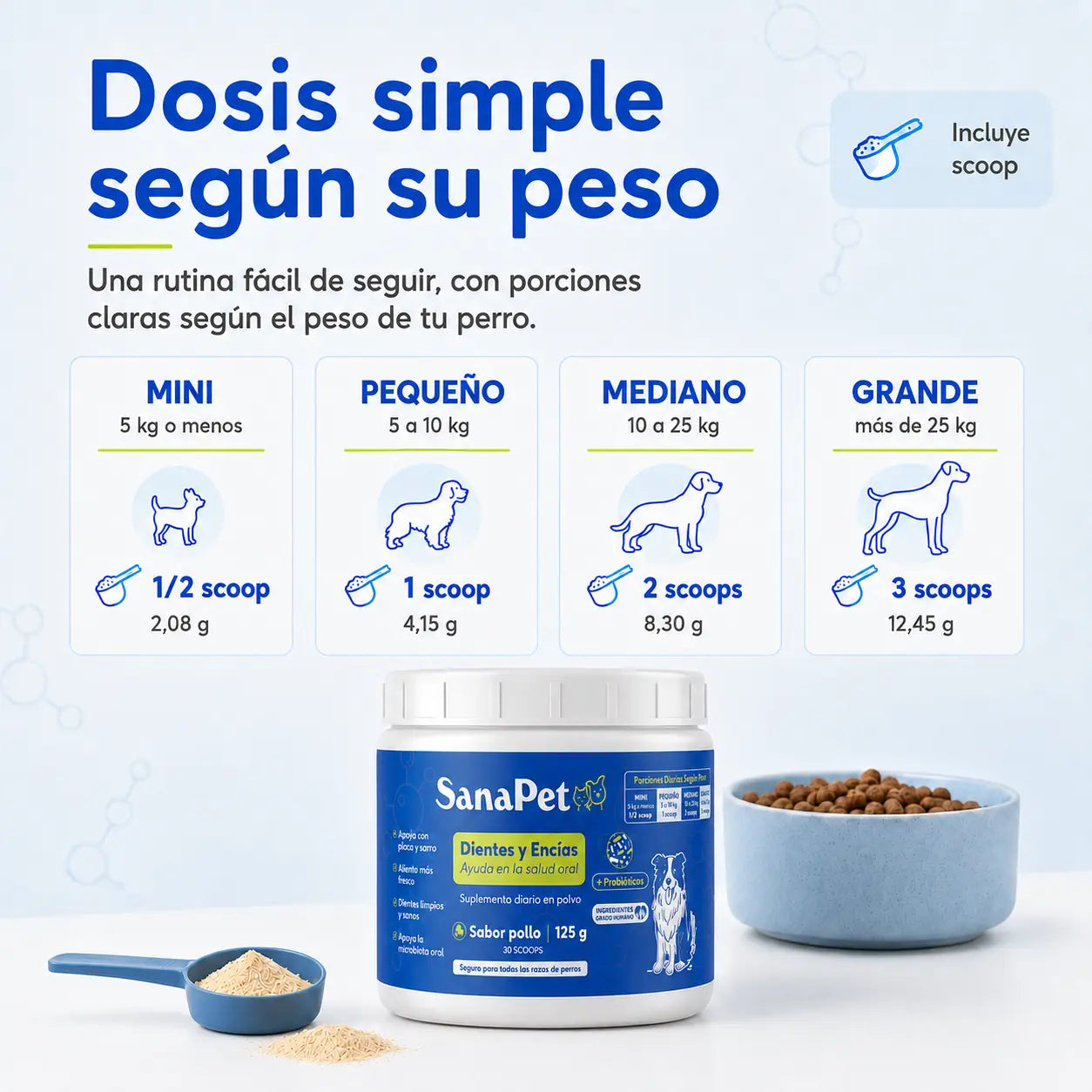 Tabla de dosis de SanaPet según el peso del perro
